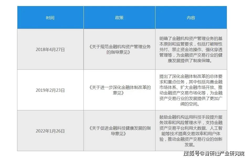中国金融资产交易行业：债券市场交易规模增长率最为显著