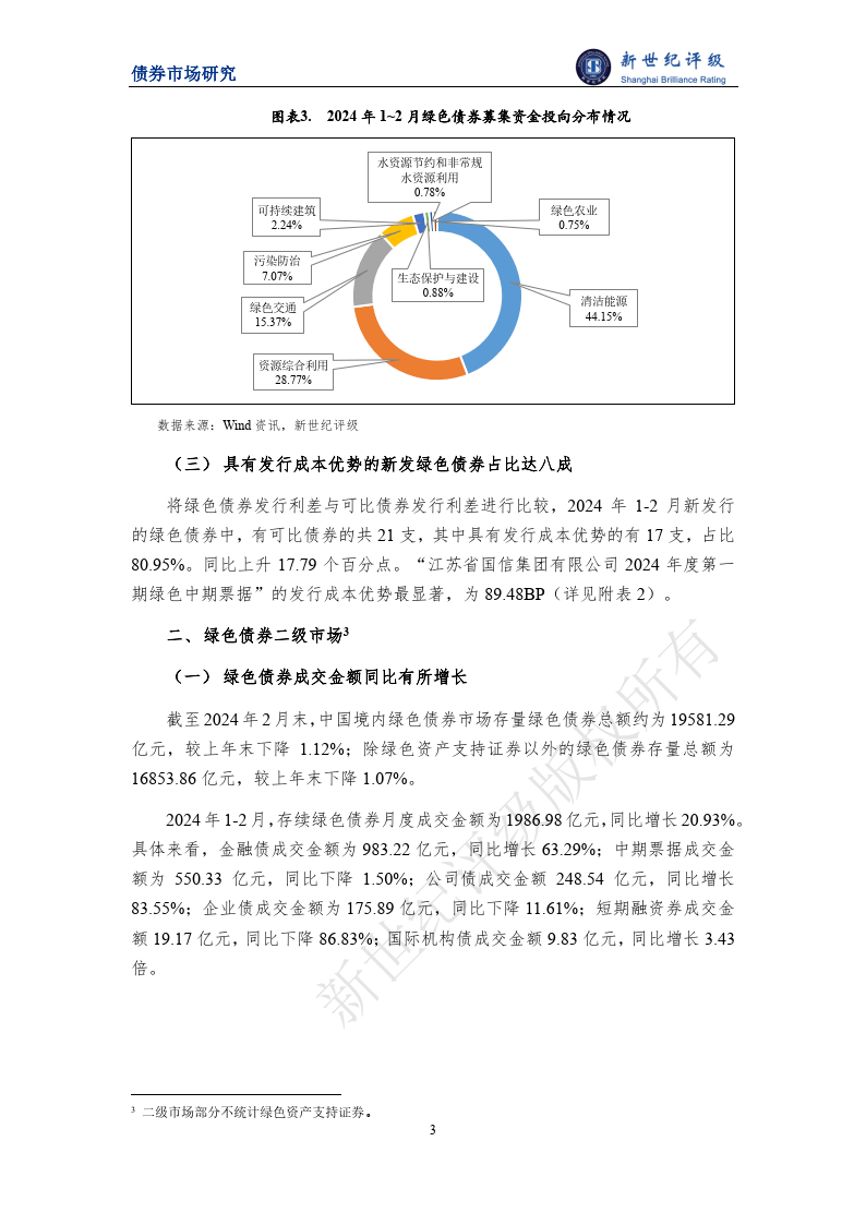绿色债券发行金额同比下滑——2024年1-2月中国绿色债券市场发行和交易概况