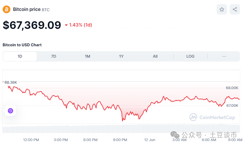 PEPE价格飙升<strong></p>
<p>eth币价格趋势</strong>，BTC、ETH 和山寨币下跌！要注意今晚变盘抄底机会