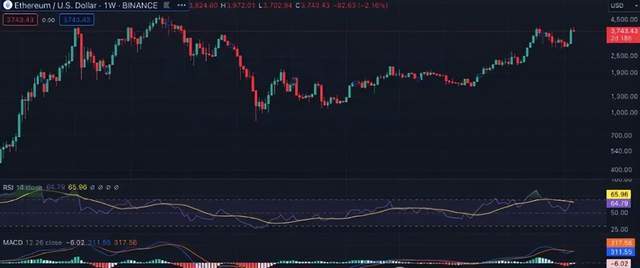 BTC、ETH、BNB、SOL、XRP、ADA 和 DOGE下周价格预测:能否领航山寨币的崛起<strong></p>
<p>eth币价格趋势</strong>?