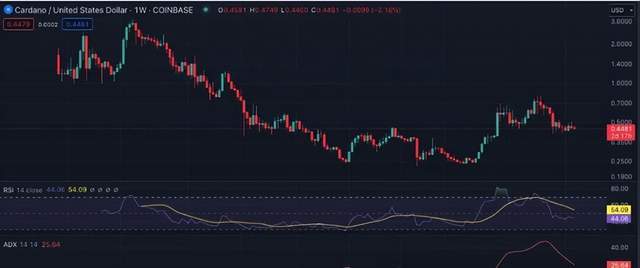 BTC、ETH、BNB、SOL、XRP、ADA 和 DOGE下周价格预测:能否领航山寨币的崛起<strong></p>
<p>eth币价格趋势</strong>?