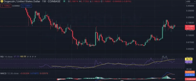 BTC、ETH、BNB、SOL、XRP、ADA 和 DOGE下周价格预测:能否领航山寨币的崛起<strong></p>
<p>eth币价格趋势</strong>?