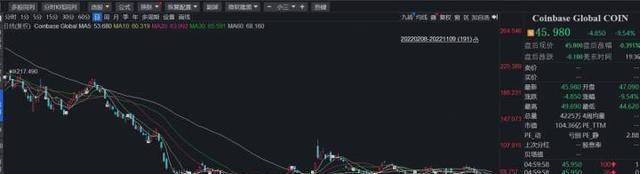 币圈惊天风暴<strong></p>
<p>币圈一天人间十年</strong>，一天近40万人爆仓！FTX创始人150亿美元财富或清零