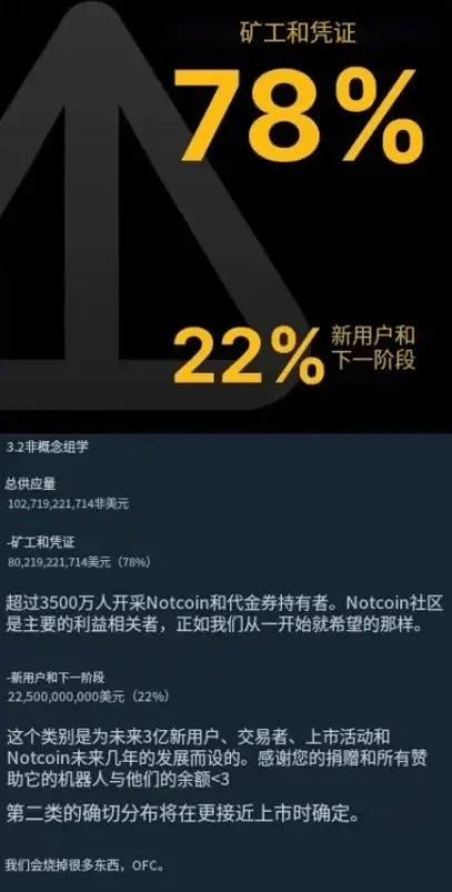 Notcoin上线Launchpool<strong></p>
<p>gmq币币交易上线</strong>，是币安对社区币的友好信号