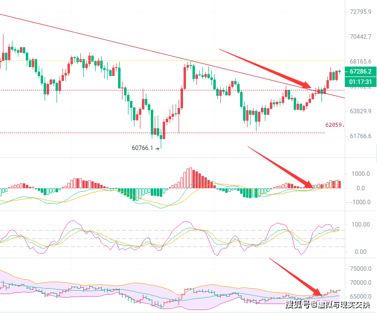 3.25币圈投资老手币圈院士解析比特币市场动态<strong></p>
<p>gmq币币交易上线</strong>，提供专业交易建议