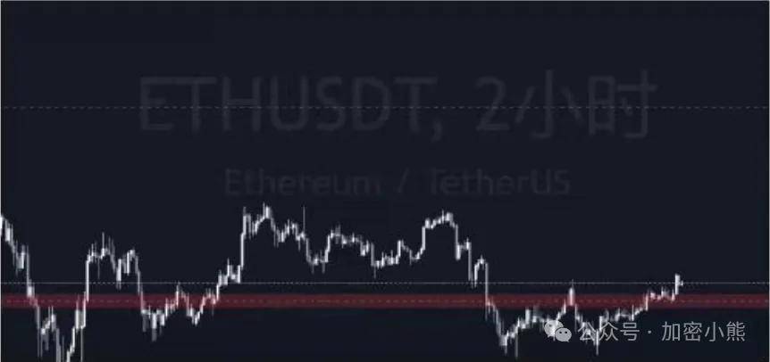 比特币今日行情分析：币安停止比特币NFT交易<strong></p>
<p>xrp币今日行情</strong>！CKB崛起的背后究竟隐藏了什么？