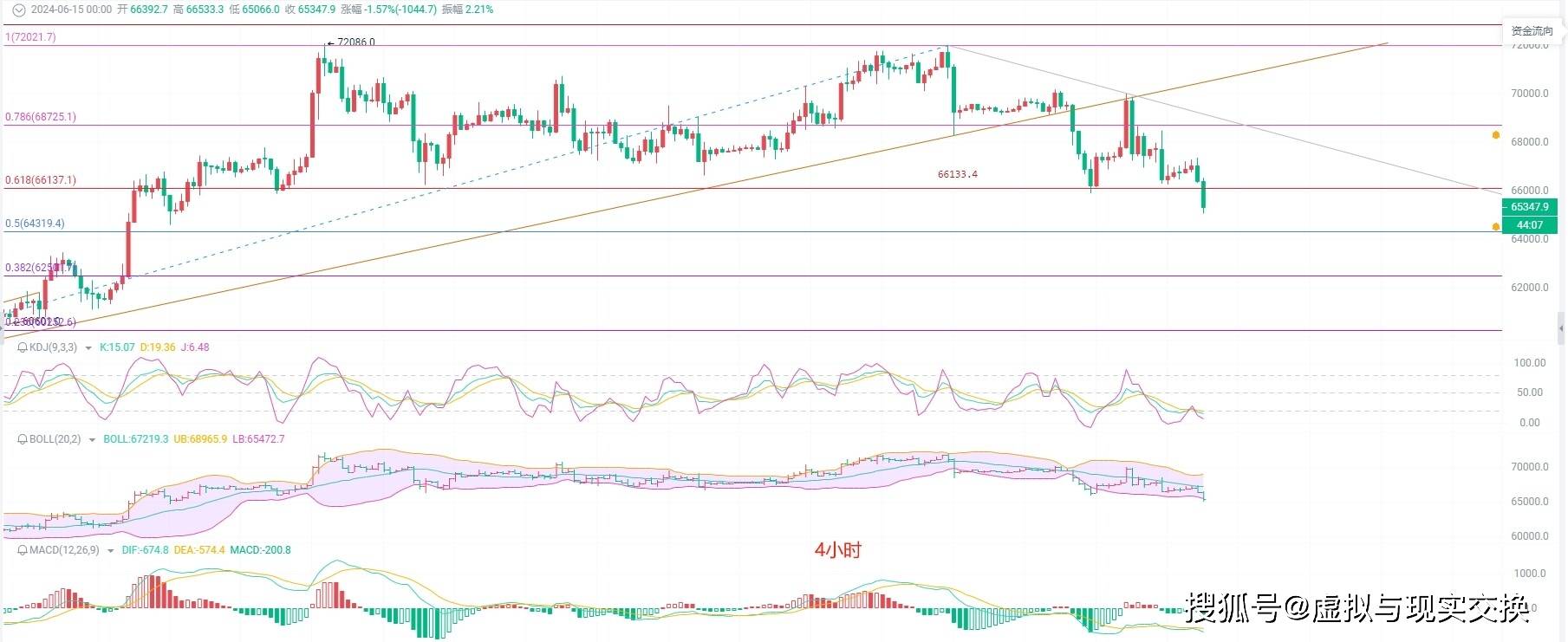 懂你！6.15从币圈院士的角度分析比特币今日的行情及交易策略<strong></p>
<p>xrp币今日行情</strong>，解锁比特币密码