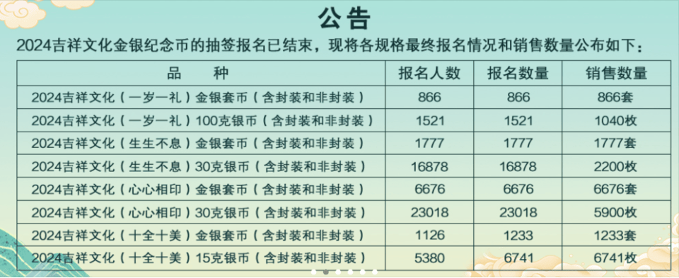 央行发售520心形纪念币遇冷<strong></p>
<p>共生币交易今日价格</strong>,交易价格已跌破发行价,业内:“亏怕了”