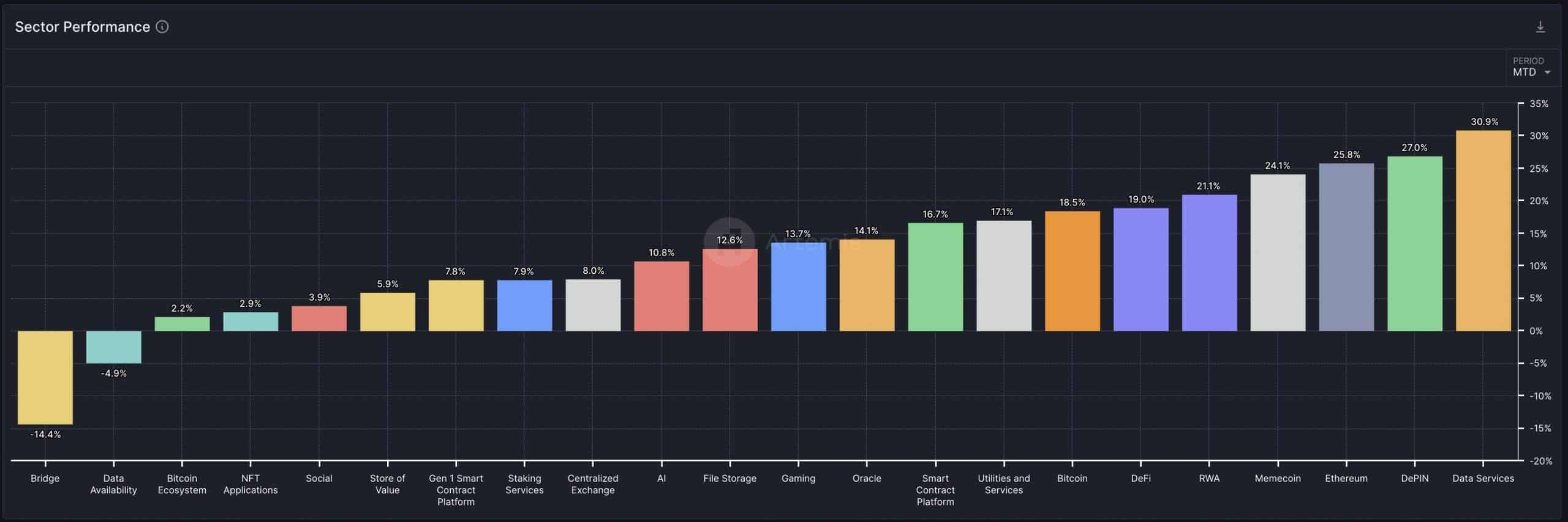 memecoin 正在失去动力吗<strong></p>
<p>coincoin币币网</strong>？柴犬、狗狗币价格表明……