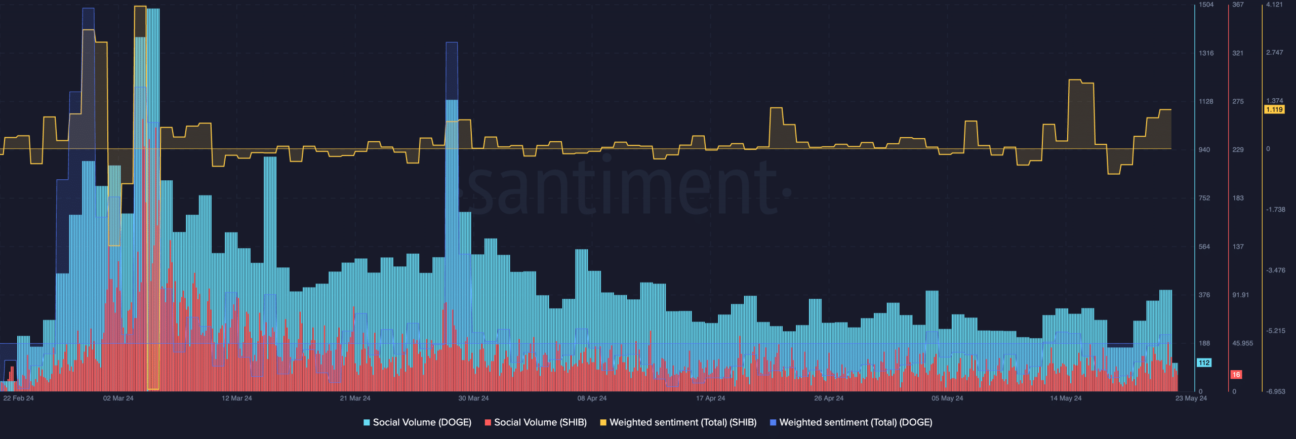 memecoin 正在失去动力吗<strong></p>
<p>coincoin币币网</strong>？柴犬、狗狗币价格表明……