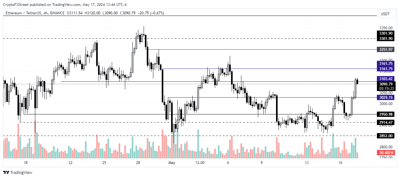 Coinbase释出重磅信号<strong></p>
<p>coincoin币币网</strong>！以太币ETH暴涨近200美元