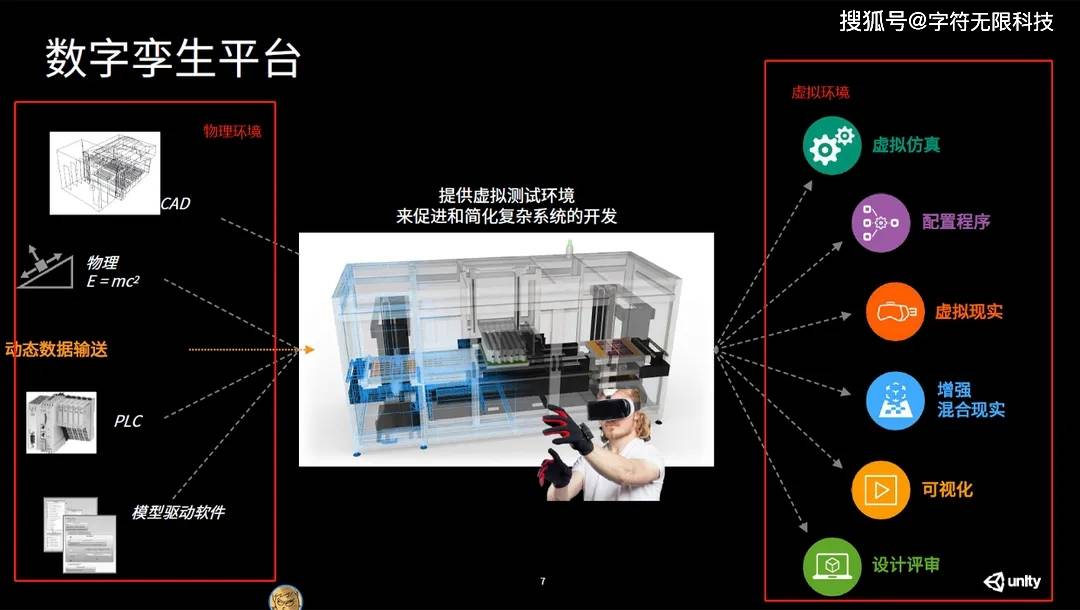 什么是数字孪生<strong></p>
<p>数字币有哪些币种</strong>？数字孪生用Unity引擎有哪些优势？