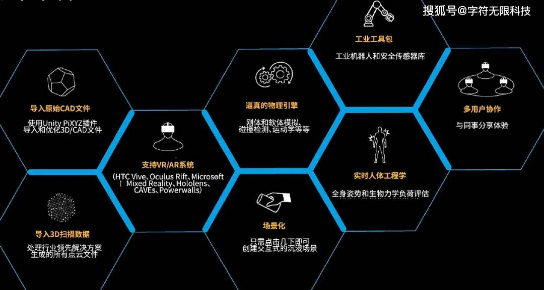 什么是数字孪生<strong></p>
<p>数字币有哪些币种</strong>？数字孪生用Unity引擎有哪些优势？