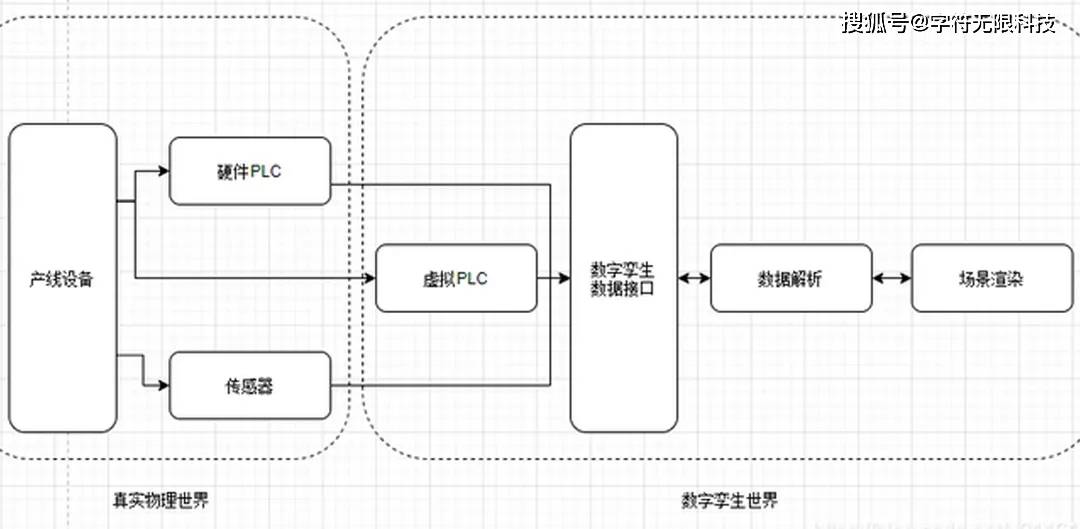 什么是数字孪生<strong></p>
<p>数字币有哪些币种</strong>？数字孪生用Unity引擎有哪些优势？