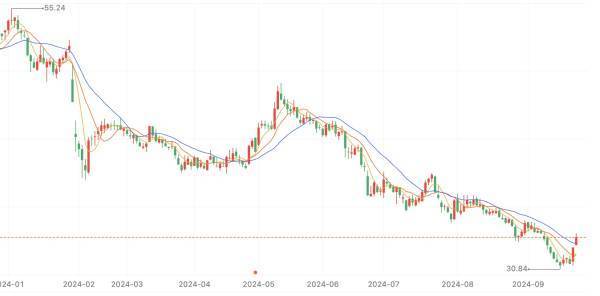 安宫牛黄丸回收市场价格下跌，“神药”熄火了吗？