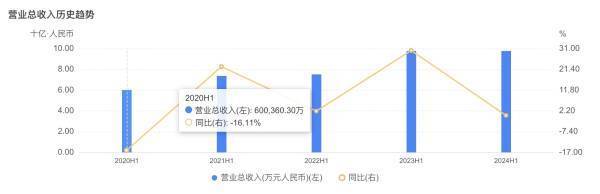 安宫牛黄丸回收市场价格下跌<strong></p>
<p>市场价格</strong>，“神药”熄火了吗？