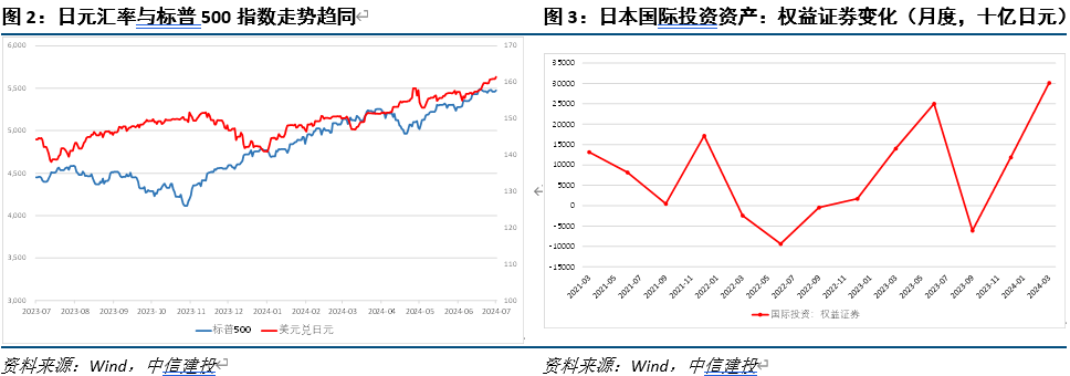 日元贬值背后的非美货币窘境