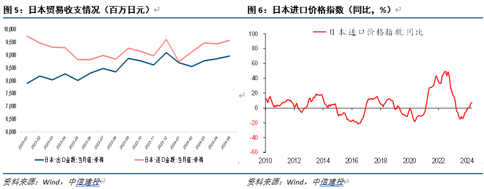 日元贬值背后的非美货币窘境