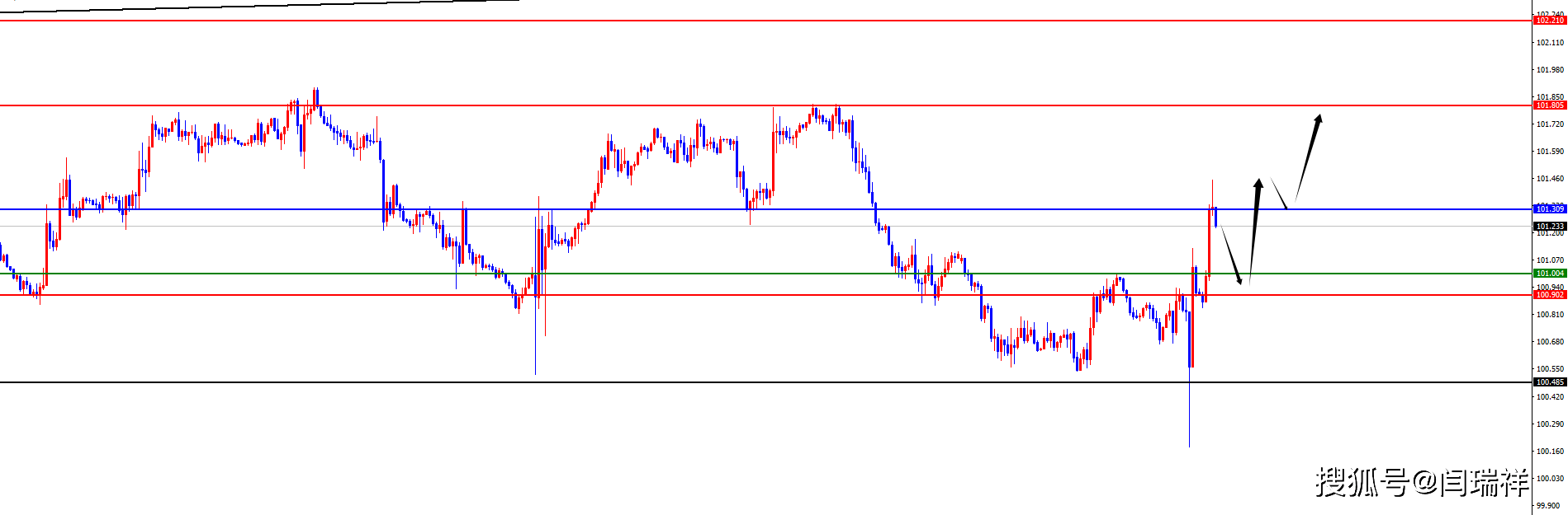 闫瑞祥：美联储降息50个基点<strong></p>
<p>非美货币</strong>，黄金及非美货币纷纷冲高回落