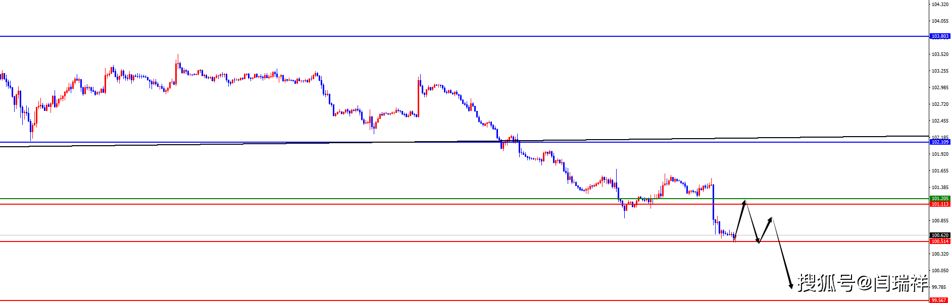 闫瑞祥：美联储主席鲍威尔鸽派言论，黄金及非美货币再度冲高