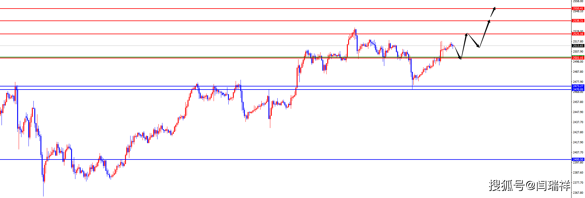 闫瑞祥：美联储主席鲍威尔鸽派言论<strong></p>
<p>非美货币</strong>，黄金及非美货币再度冲高