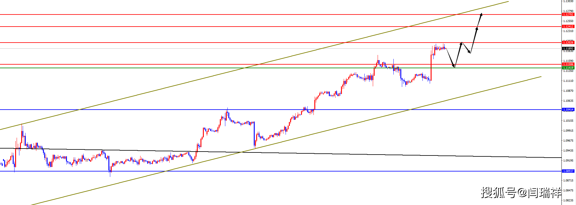 闫瑞祥：美联储主席鲍威尔鸽派言论<strong></p>
<p>非美货币</strong>，黄金及非美货币再度冲高