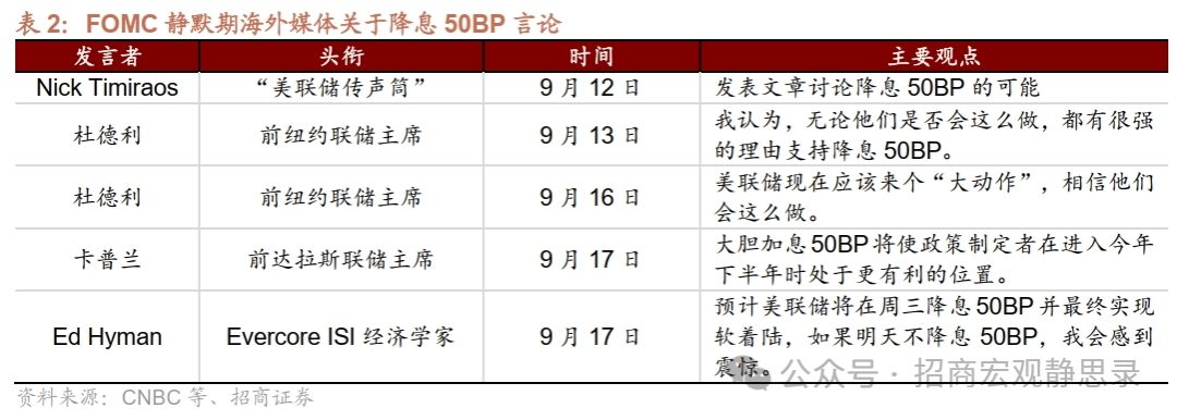 招商宏观:美联储降息释放三点信号<strong></p>
<p>非美货币</strong>,大选前美股波动加剧,看多美债,非美货币相对美元保持相对强势