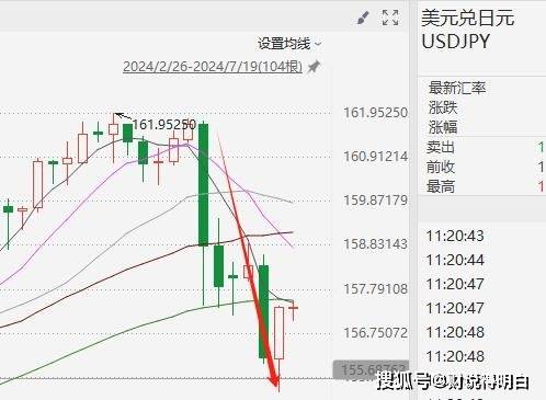 连抛595亿美债！货币战<strong></p>
<p>非美货币</strong>，中日联手，美元大跌，美债麻烦更大了