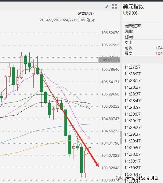 连抛595亿美债！货币战<strong></p>
<p>非美货币</strong>，中日联手，美元大跌，美债麻烦更大了