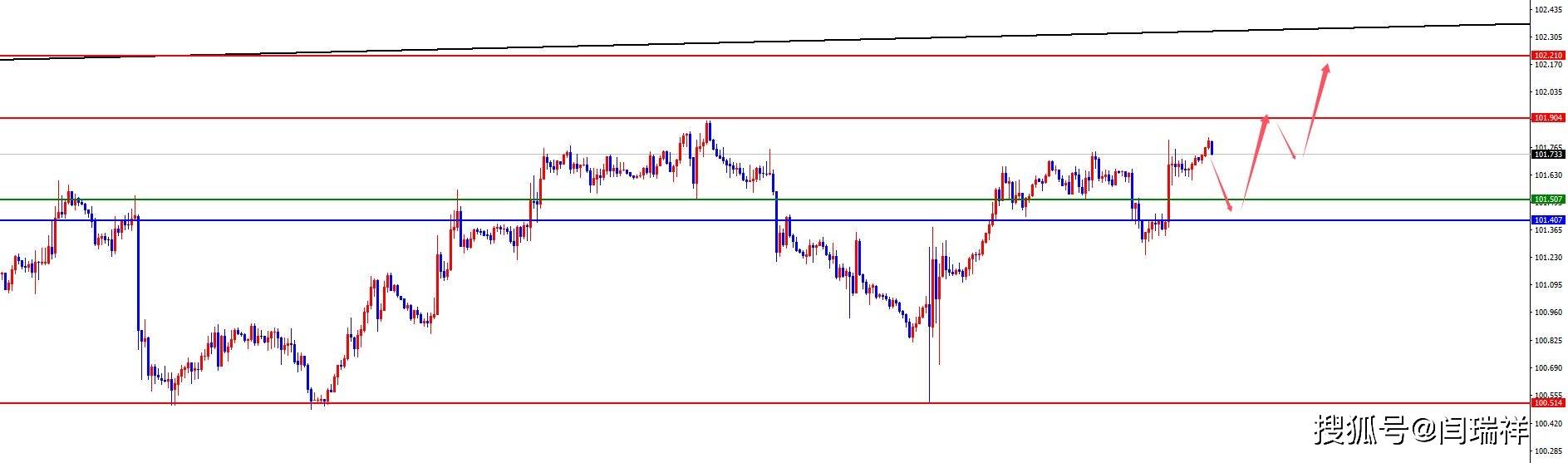 闫瑞祥：CPI数据如期支撑美指<strong></p>
<p>非美货币</strong>，黄金及非美纷纷承压
