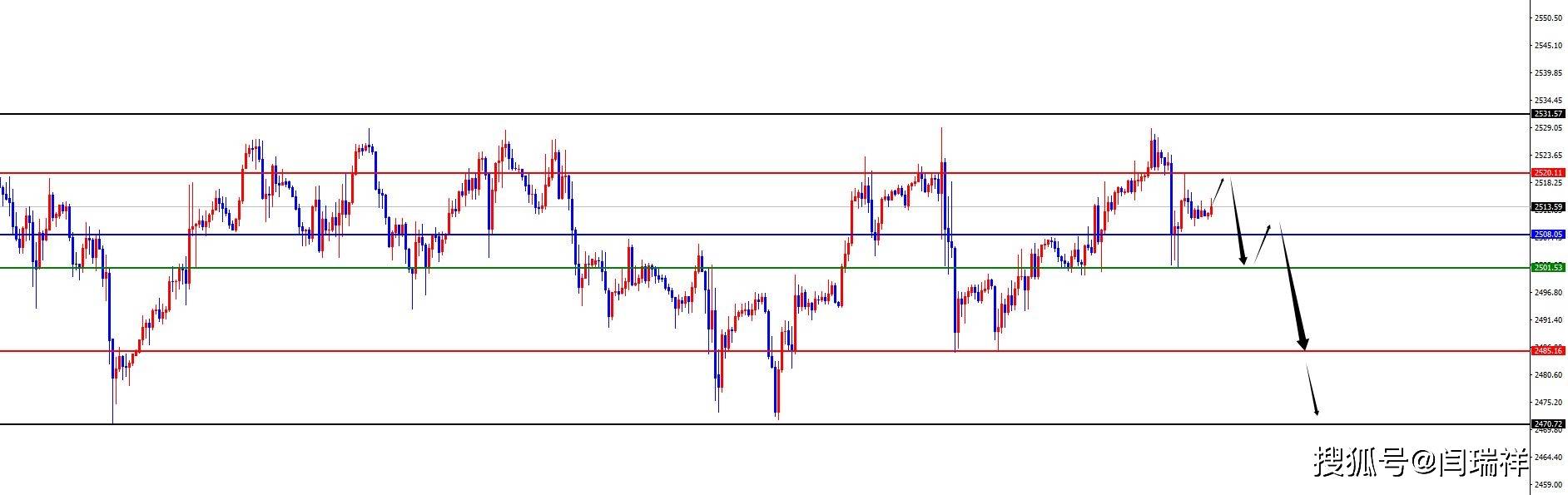闫瑞祥：CPI数据如期支撑美指<strong></p>
<p>非美货币</strong>，黄金及非美纷纷承压