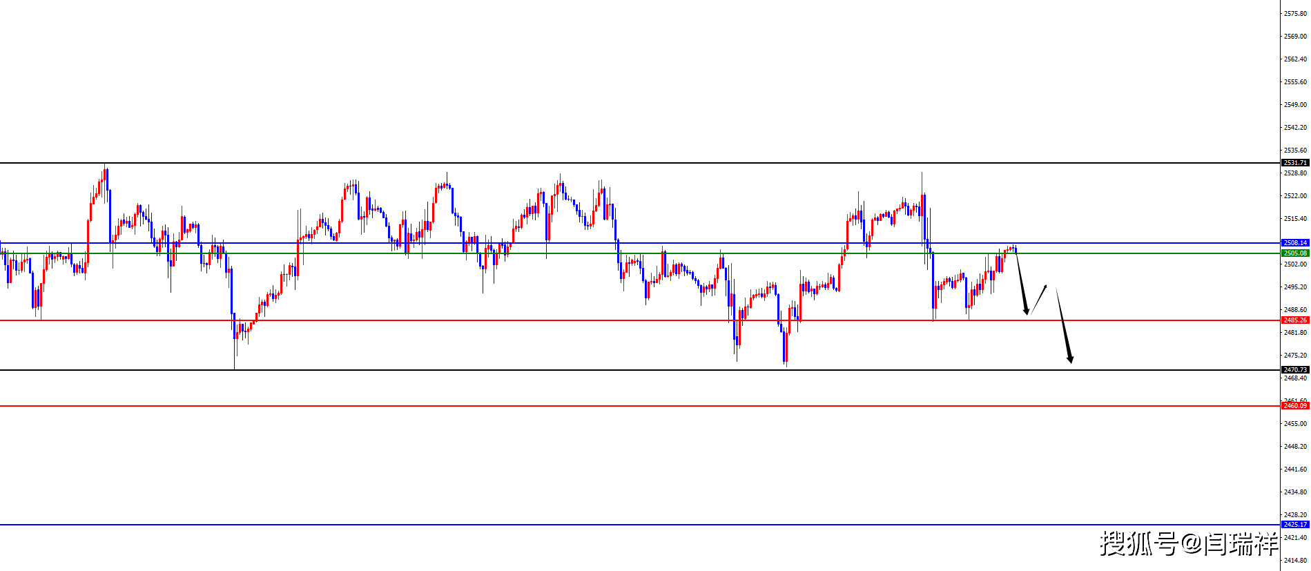 闫瑞祥：黄金维持昨日观点<strong></p>
<p>非美货币</strong>，非美高空对待