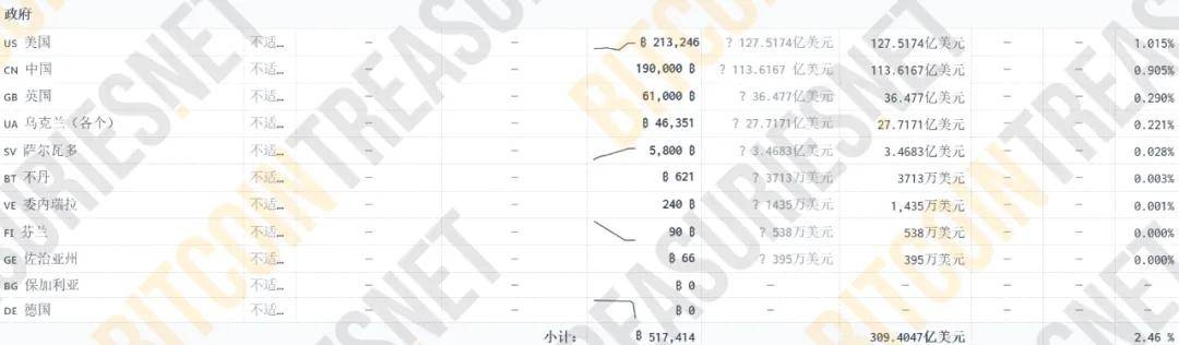 全球国家比特币持有量排名<strong></p>
<p>全球货币交易量排名</strong>！各国政府合谋能否推翻比特币？数字货币时代来临！