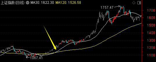 周末迎来两大利好<strong></p>
<p>每天送色币的网址</strong>！一个板块创历史新高——道达对话牛博士