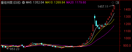 周末迎来两大利好<strong></p>
<p>每天送色币的网址</strong>！一个板块创历史新高——道达对话牛博士
