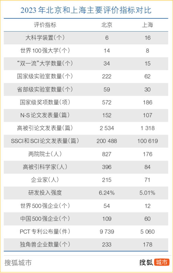 重金投资招兵买马<strong></p>
<p>每天送色币的网址</strong>，上海工业能否止颓