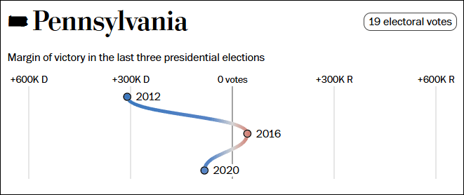 这个民调七大摇摆州全翻红<strong></p>
<p>分离交易可转换债券</strong>，特朗普胜算多大？