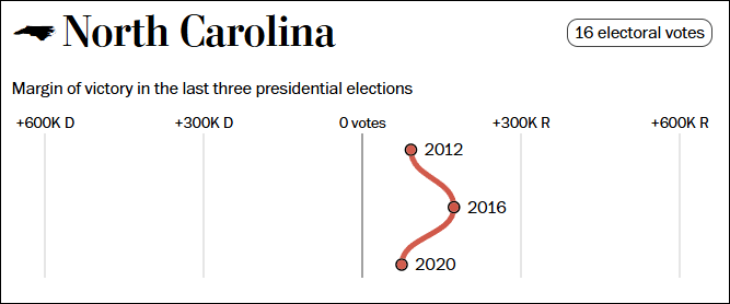 这个民调七大摇摆州全翻红<strong></p>
<p>分离交易可转换债券</strong>，特朗普胜算多大？