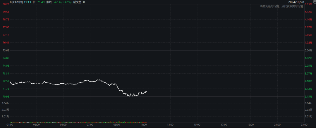 突发！油价闪崩<strong></p>
<p>分离交易可转换债券</strong>，发生了什么？