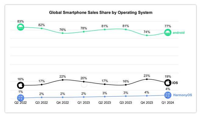 自主操作系统：华为向左<strong></p>
<p>货币互换以场内交易为主</strong>，小米向右