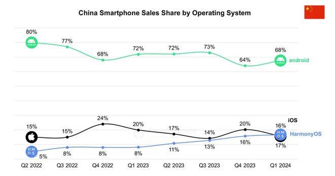 自主操作系统：华为向左<strong></p>
<p>货币互换以场内交易为主</strong>，小米向右