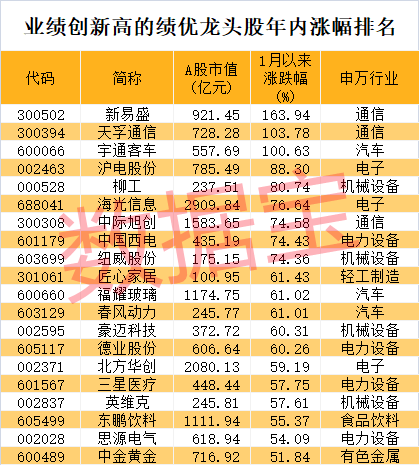 股价暴涨超7.5倍<strong></p>
<p>炒币k线图分析法</strong>，业绩亏损3784万元，重组概念龙头连续提示风险！业绩暴增的行业龙头股揭晓，这些股或被“错杀”