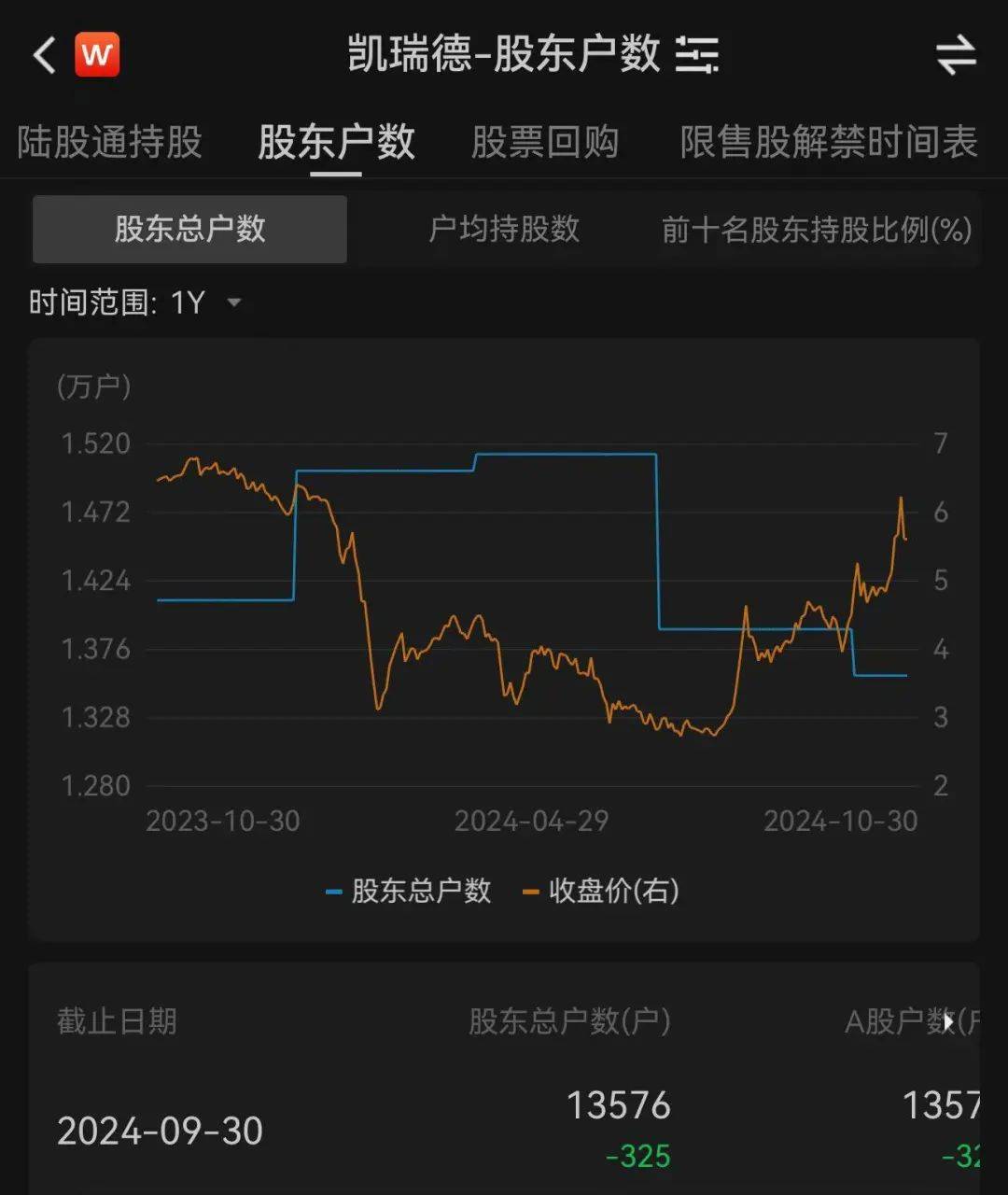 上万股民懵了<strong></p>
<p>炒币k线图分析法</strong>！股价一字跌停！这家公司突发公告：重大资产重组终止！“至少一个月不再筹划”