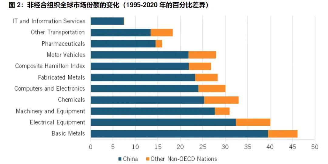美国智库调研了20个月<strong></p>
<p>币投国际交易中心</strong>，发现了中国制造的弱点