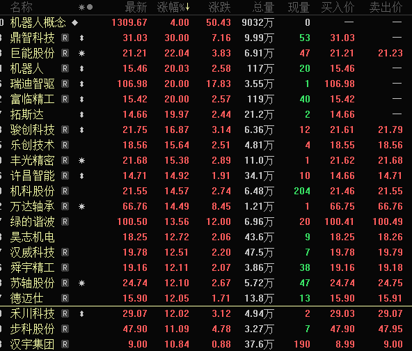 一字跌停<strong></p>
<p>币投国际交易中心</strong>，“妖股”崩了！机器人概念，满屏涨停