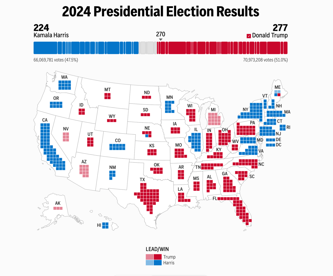 选前不被看好的特朗普<strong></p>
<p>其他货币资金保证金</strong>，何以取得历史性胜利？