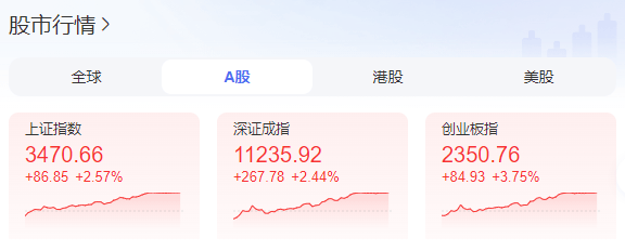 A股大涨冲上热搜<strong></p>
<p>土耳其货币货币贬值</strong>！证监会：A股估值处于相对历史低位