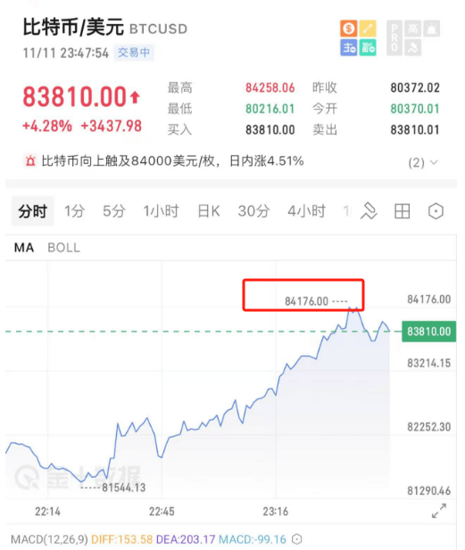 开始动手了！特朗普<strong></p>
<p>炒币机器人有哪些</strong>，刚刚宣布！