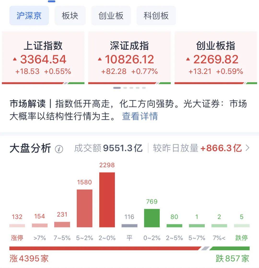 A股普涨<strong></p>
<p>链圈</strong>，逾百股涨停！被香港证监会点名，这只港股大跌