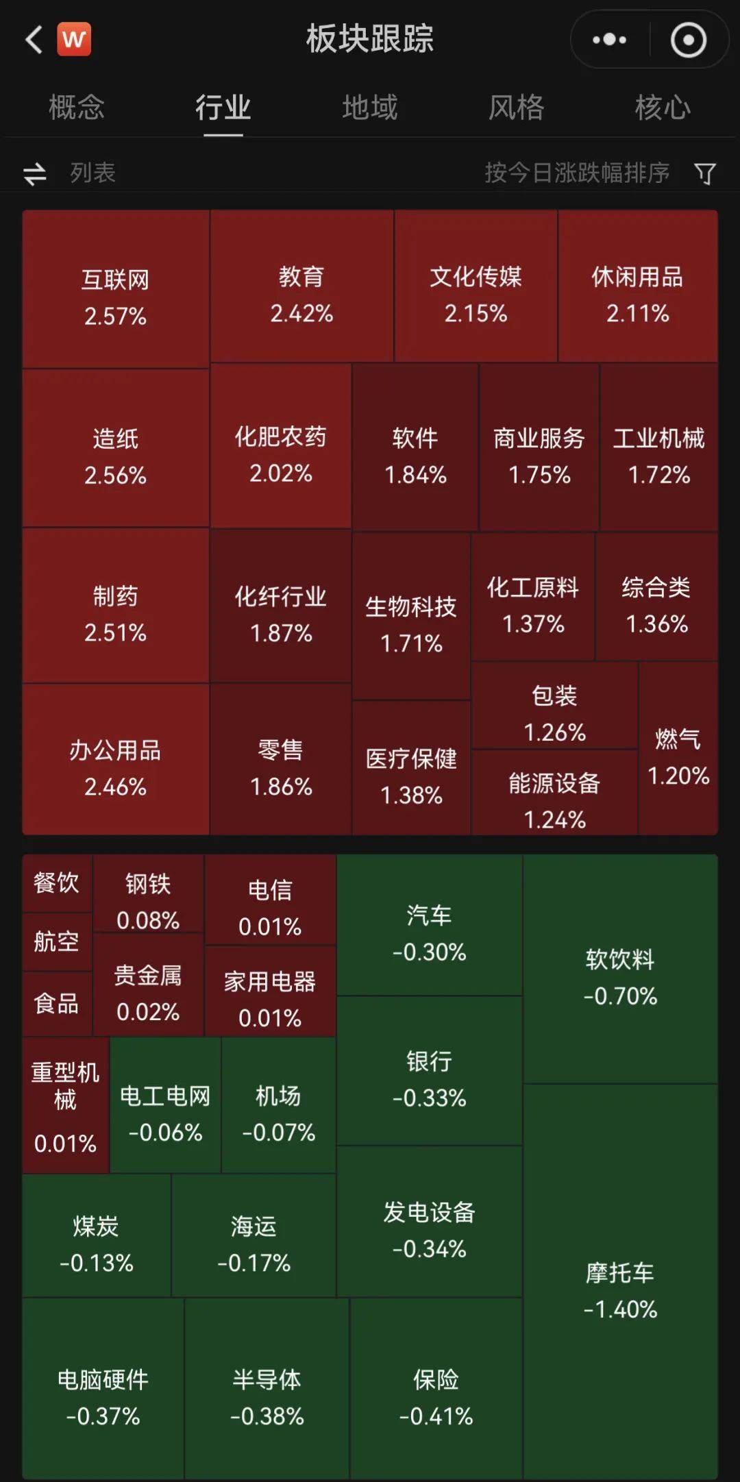 A股普涨<strong></p>
<p>链圈</strong>，逾百股涨停！被香港证监会点名，这只港股大跌